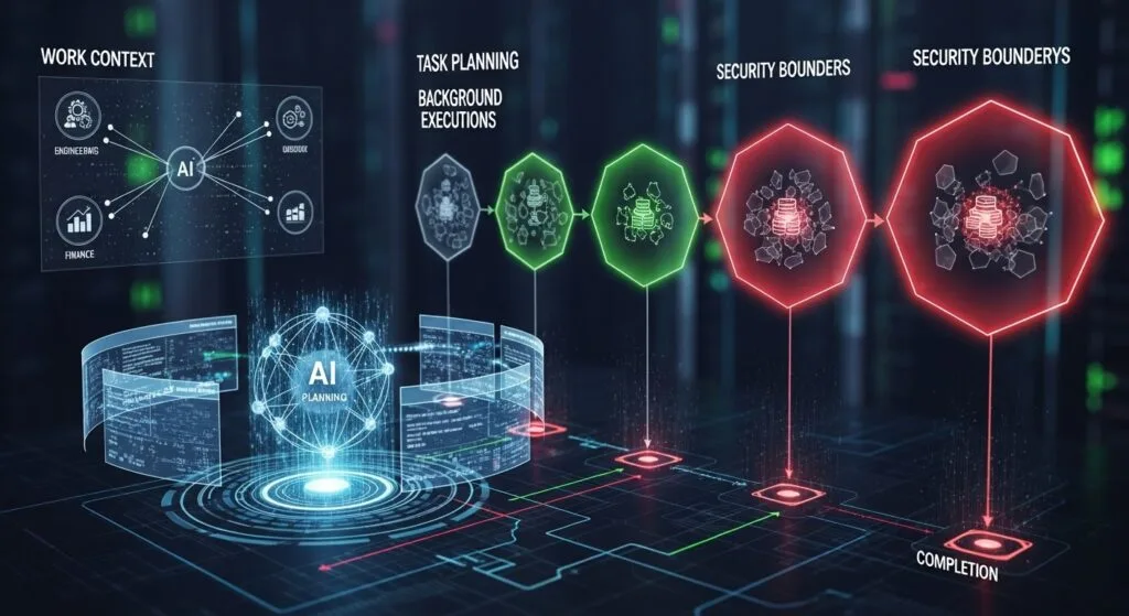 7 critical facts behind the Microsoft OpenClaw-like agent