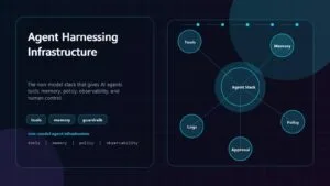 Agent Harnessing: 7 Powerful Ways AI Agents Really Work