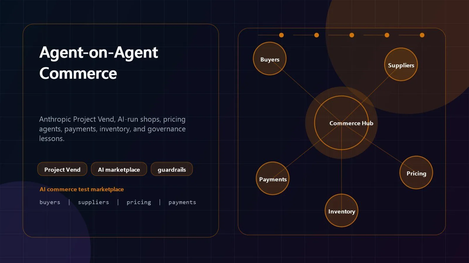 agent-on-agent commerce marketplace dashboard showing AI agents buying selling pricing and managing inventory