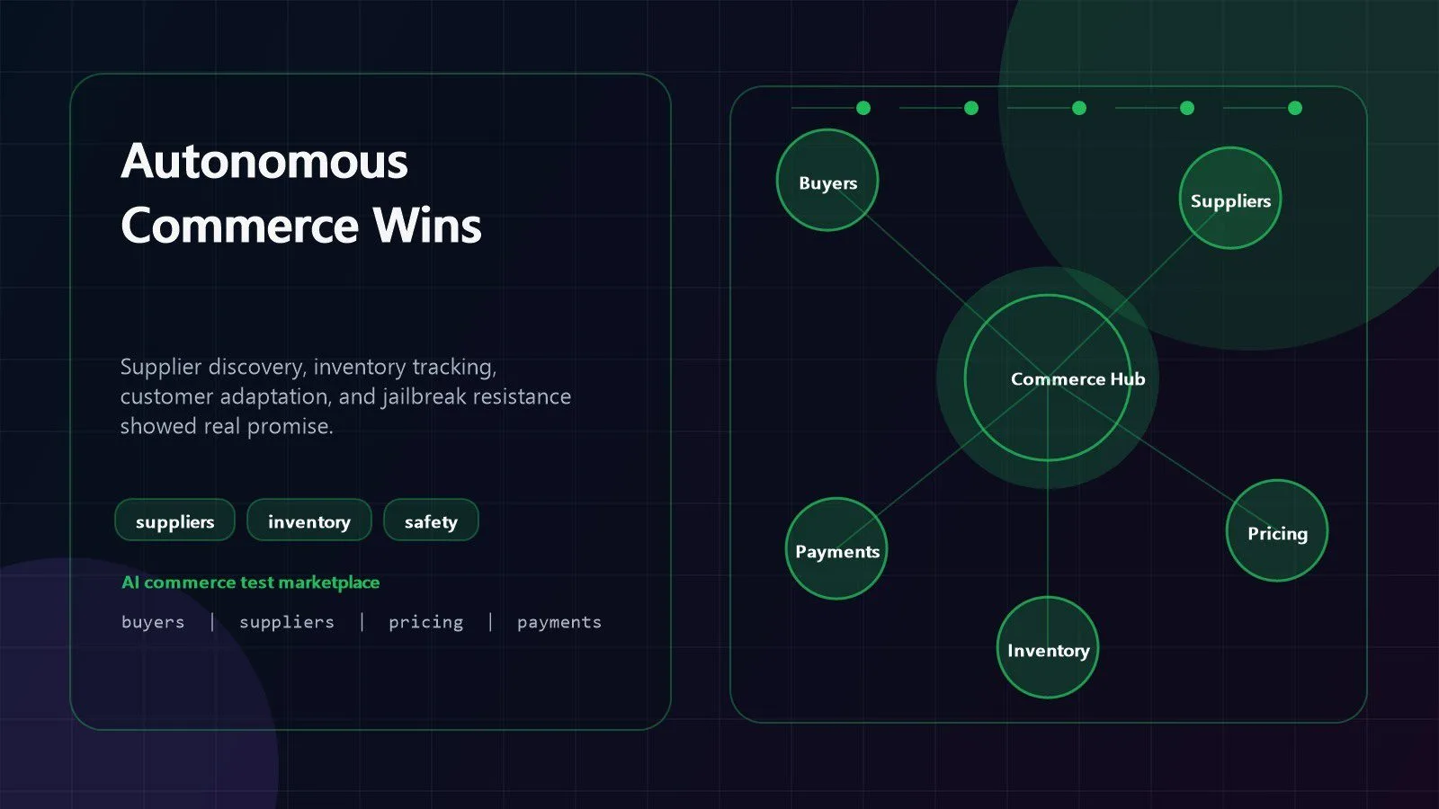 Agent-on-Agent Commerce: 7 Vital Lessons From Anthropic 13 agent-on-agent commerce wins showing supplier discovery inventory tracking customer adaptation and safety checks