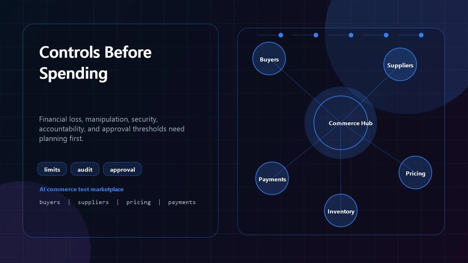Agent-on-Agent Commerce: 7 Vital Lessons From Anthropic 14 agent-on-agent commerce business risk controls for spending limits audit logs approvals and security
