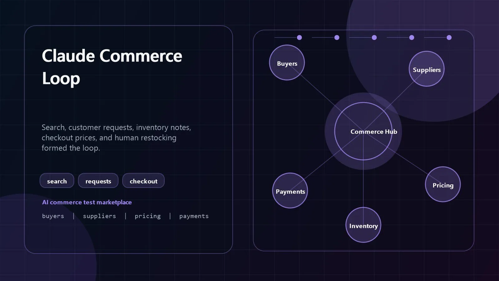 Agent-on-Agent Commerce: 7 Vital Lessons From Anthropic 11 agent-on-agent commerce loop with Claude search customer requests inventory notes and checkout pricing