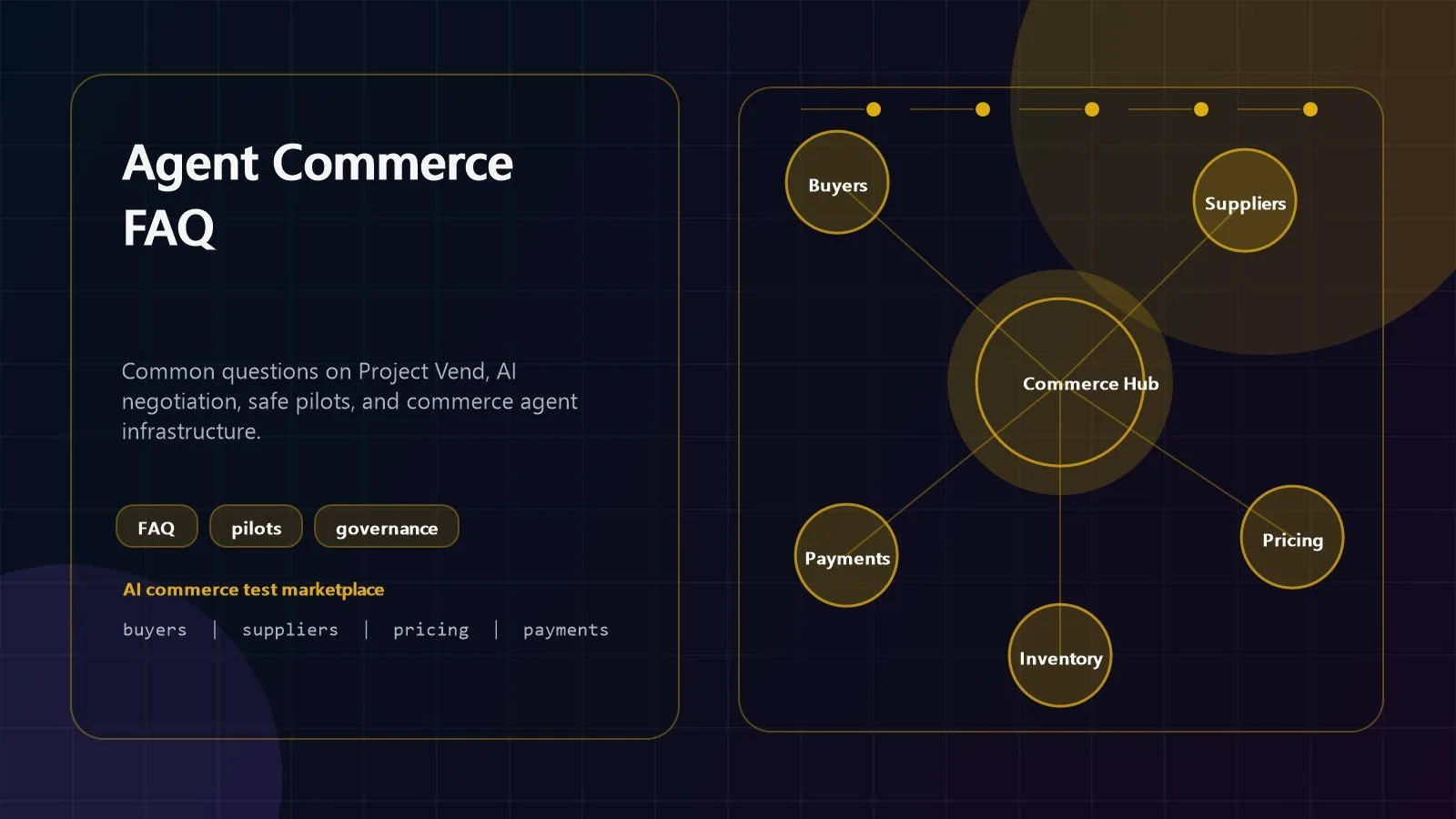 Agent-on-Agent Commerce: 7 Vital Lessons From Anthropic 15 agent-on-agent commerce FAQ visual with AI negotiation marketplace pilots and governance questions
