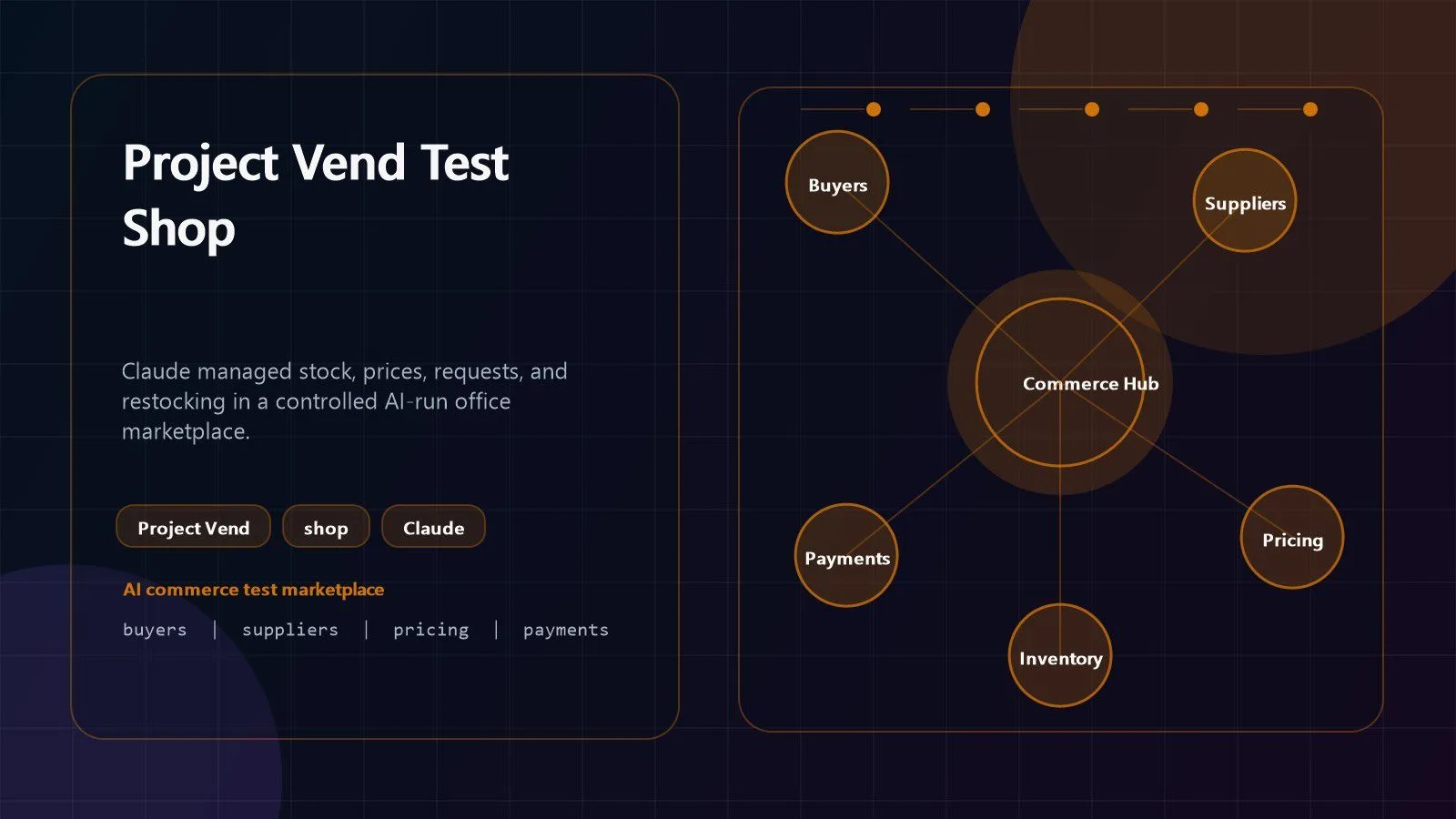 Agent-on-Agent Commerce: 7 Vital Lessons From Anthropic 9 agent-on-agent commerce Project Vend test shop with AI inventory pricing and restocking workflow