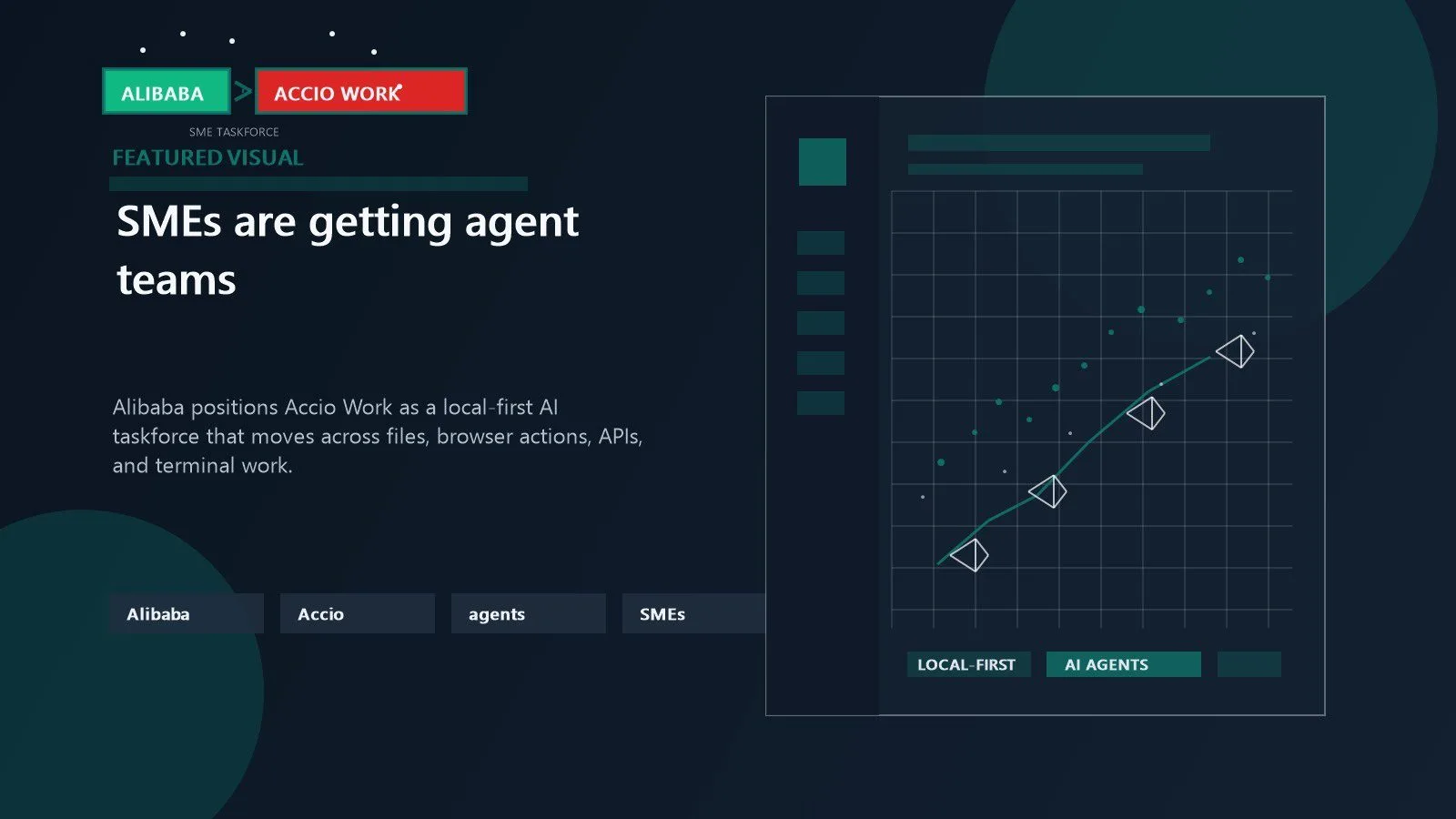 Alibaba Accio Work shown as a local-first AI taskforce coordinating browser file and business workflows