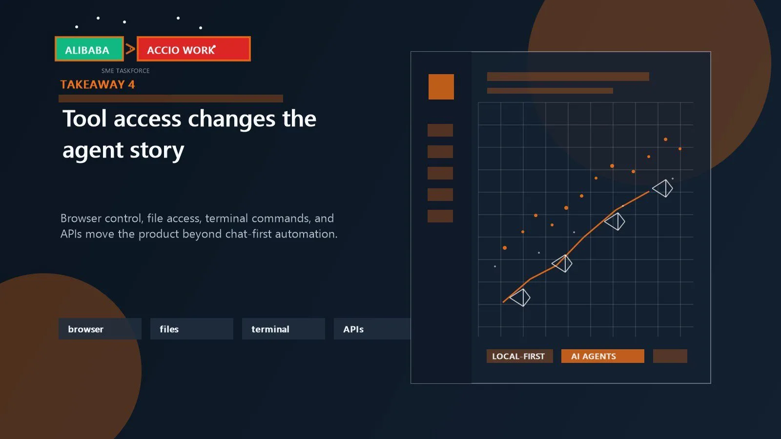 Alibaba Accio Work: 7 powerful takeaways for SMEs 13 Browser file terminal and API actions shown as the layer that turns an assistant into an agent
