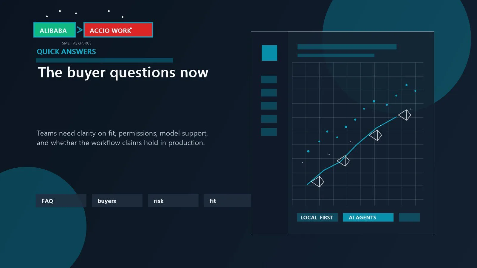 Alibaba Accio Work: 7 powerful takeaways for SMEs 17 Buyer questions on product fit permissions model support and workflow reliability shown in a practical FAQ