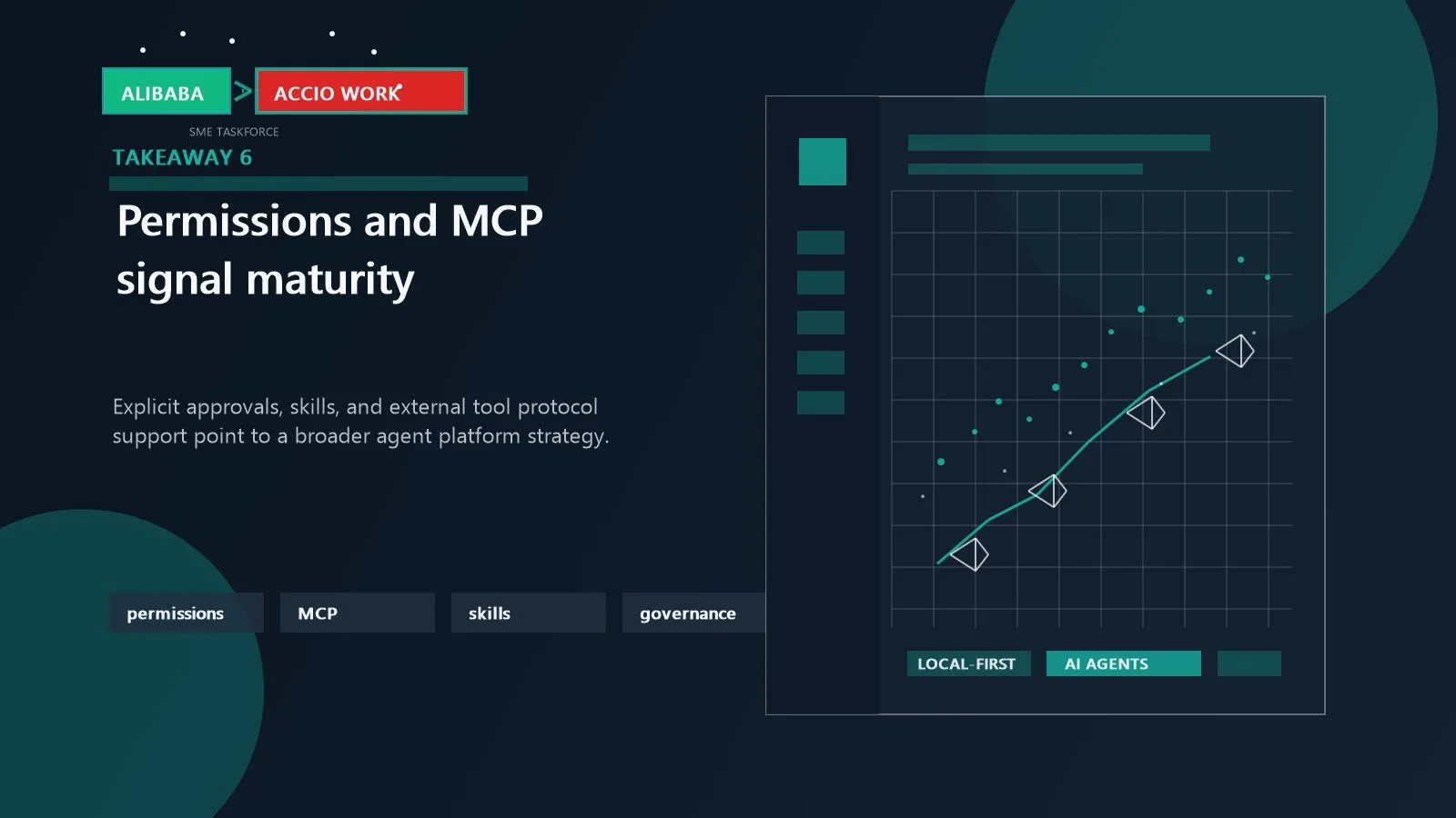 Alibaba Accio Work: 7 powerful takeaways for SMEs 15 Permissions approvals skills and MCP integrations shown as the governance layer behind agent execution