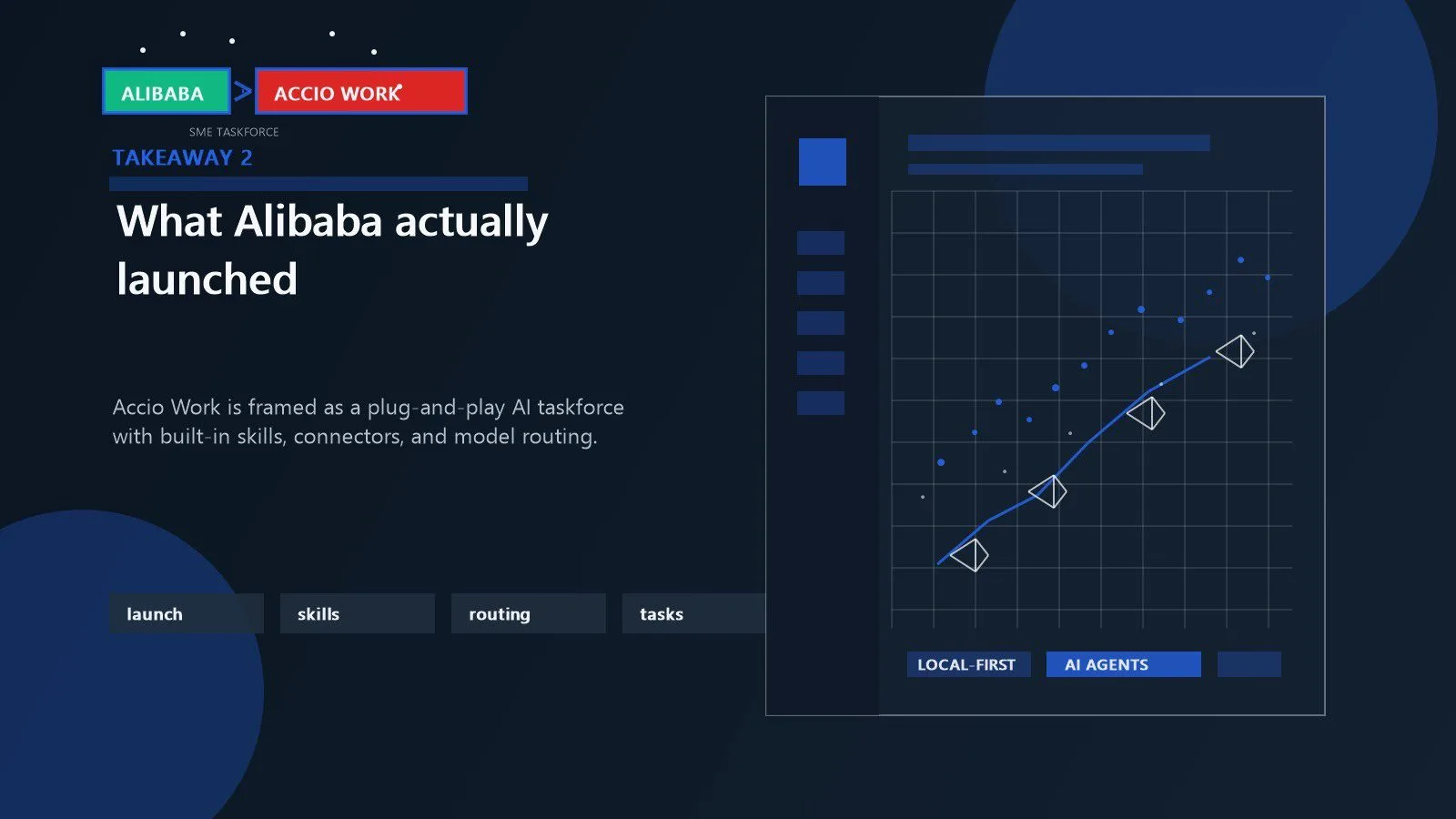 Alibaba Accio Work: 7 powerful takeaways for SMEs 11 Accio Work launch shown through built-in skills connectors and model routing for business workflows