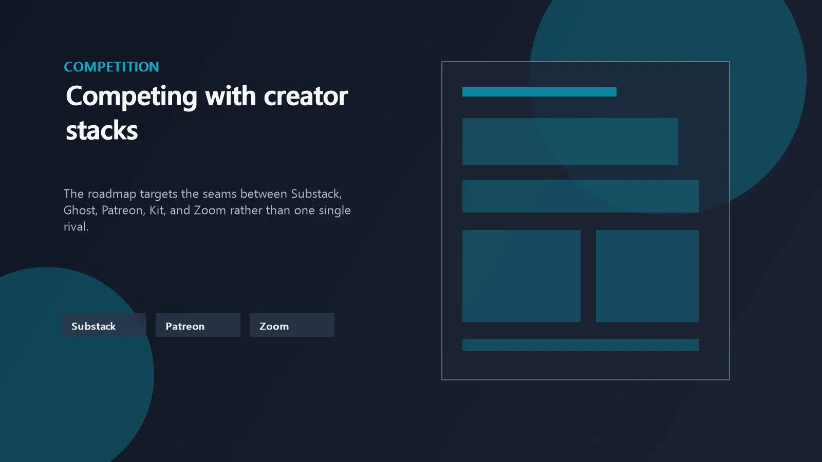 Beehiiv creator tools: 8 powerful launches to watch 14 Collaborative product discussion representing how Beehiiv stacks up against other creator platforms