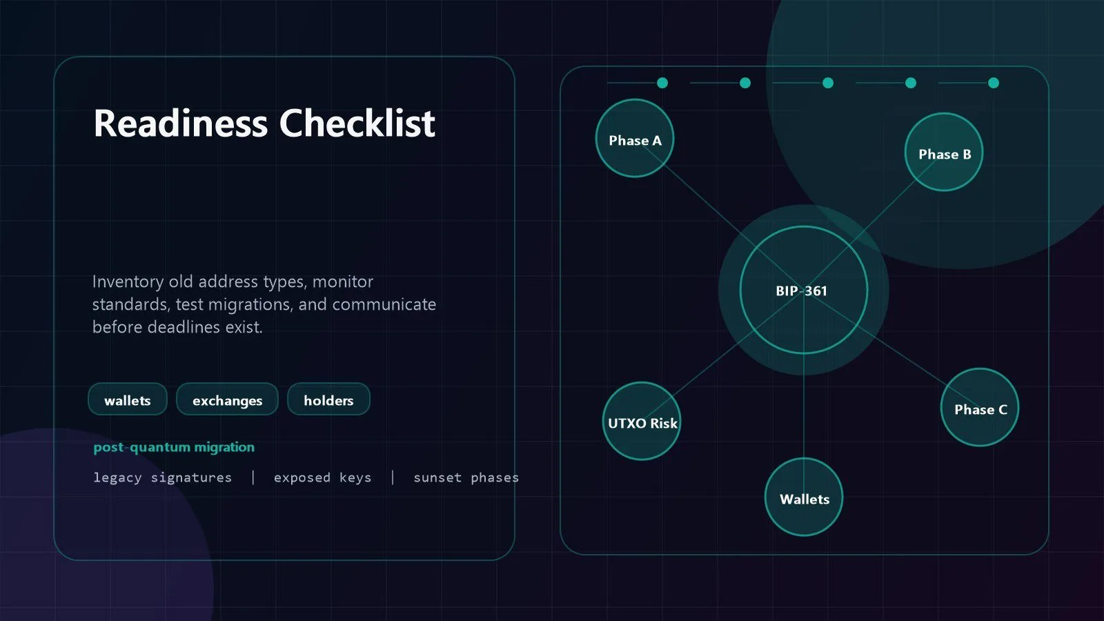 BIP-361: 7 Crucial Facts About Bitcoin Quantum Risk 14 BIP-361 wallet exchange and holder readiness checklist for Bitcoin quantum migration