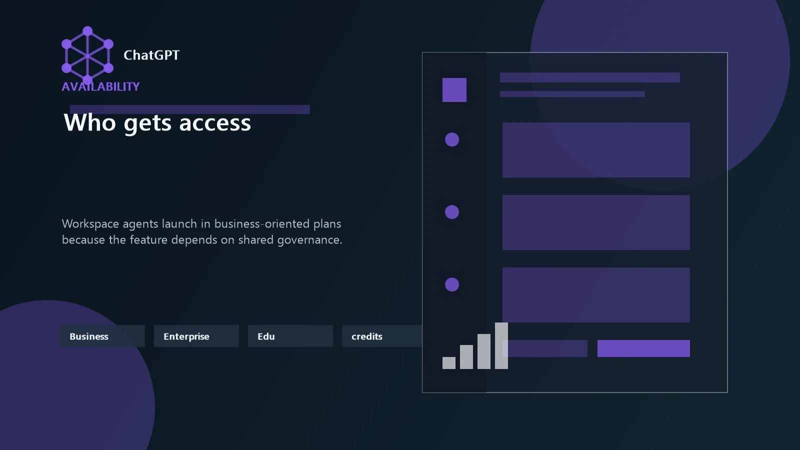 ChatGPT business planning view showing workspace access, pricing, and shared admin controls