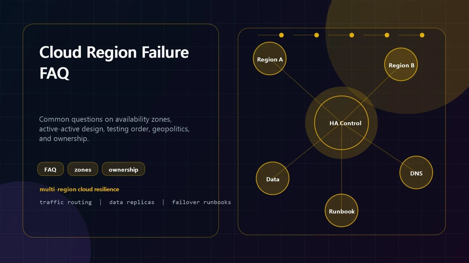 cloud region failure FAQ visual for availability zones active active design testing geopolitics and ownership