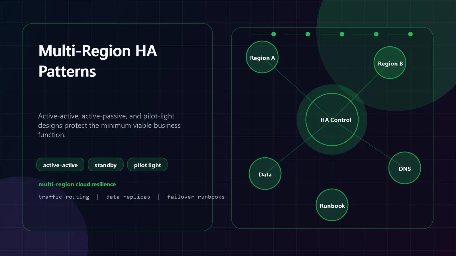 cloud region failure multi-region high availability patterns with active active active passive and pilot light designs