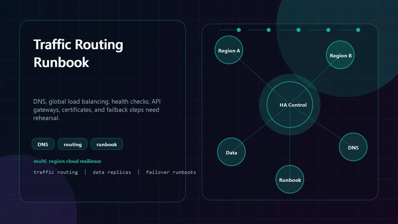 cloud region failure DNS traffic routing and failover runbook visual with global load balancing and health checks
