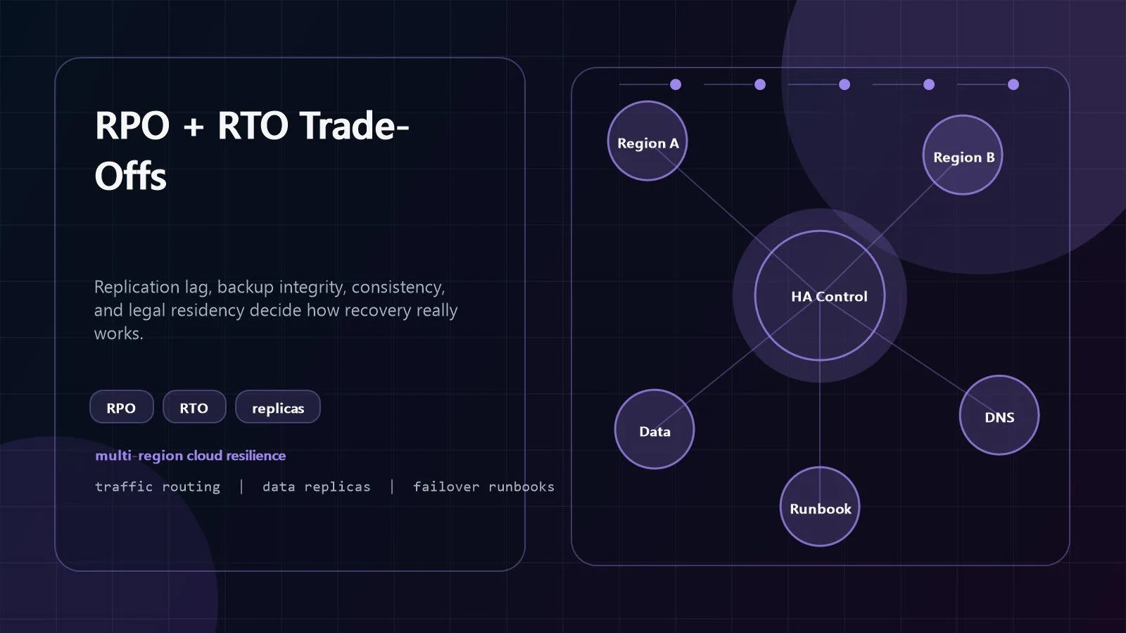 cloud region failure RPO and RTO dashboard showing data replication backup recovery and consistency trade offs