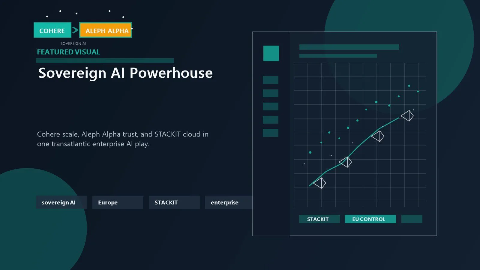 Cohere Aleph Alpha merger shown as a sovereign AI platform joining Canadian scale with European infrastructure
