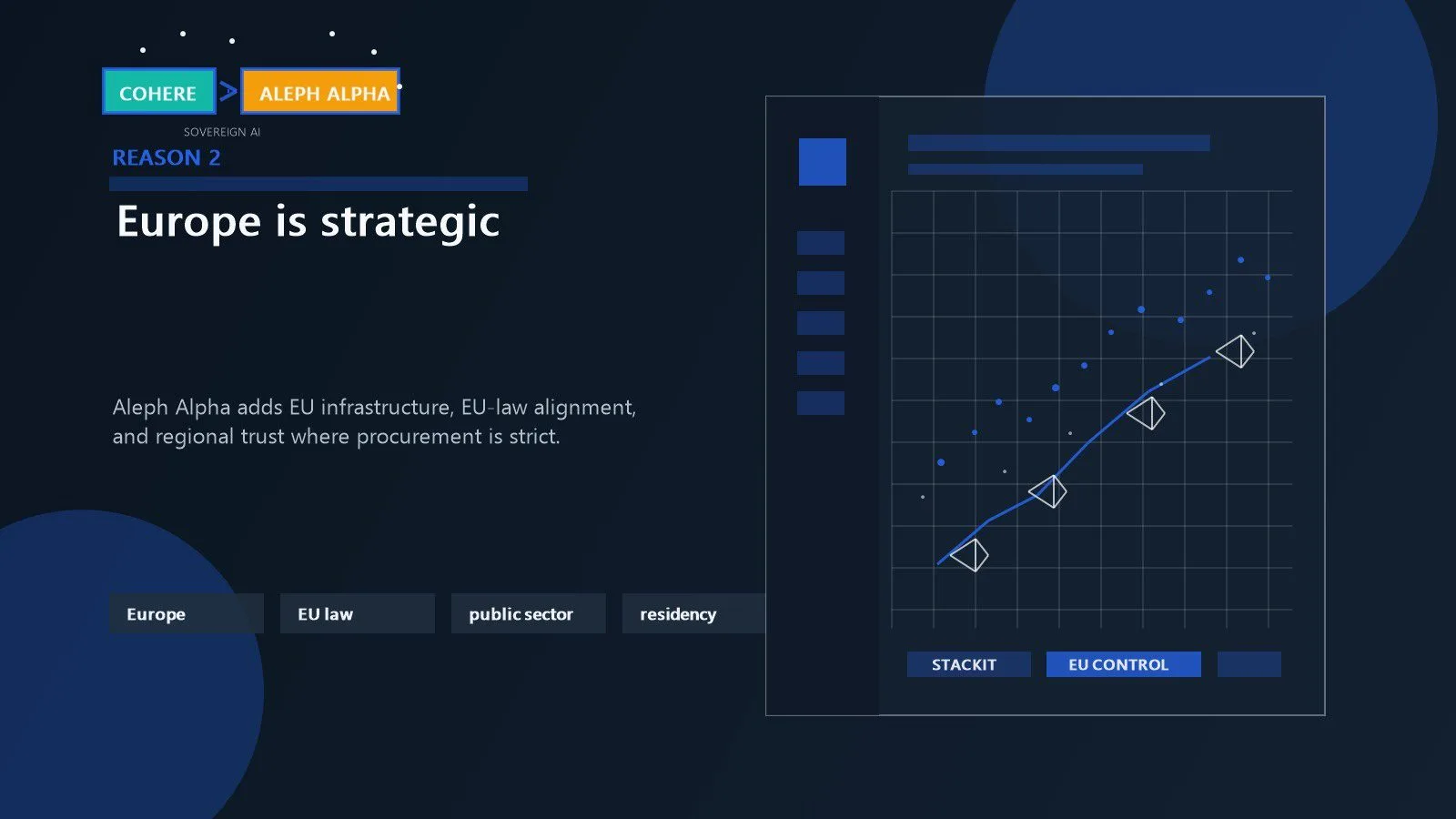 Cohere Aleph Alpha Merger: 7 Powerful Reasons Behind It 11 European sovereign AI represented through regional infrastructure, compliance layers, and enterprise deployment paths