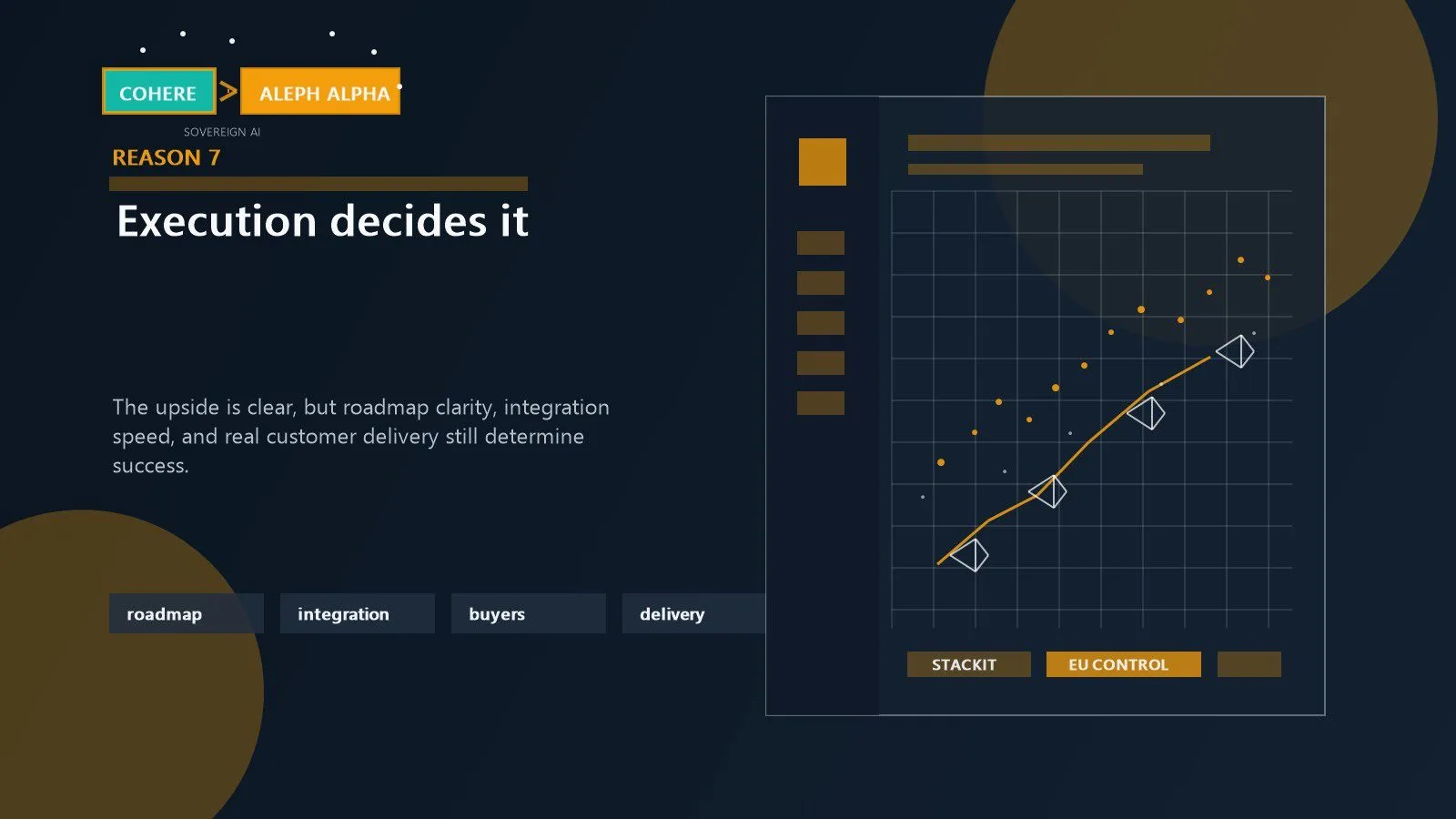 Cohere Aleph Alpha Merger: 7 Powerful Reasons Behind It 16 Integration risk represented through roadmap governance delivery milestones and enterprise adoption checkpoints