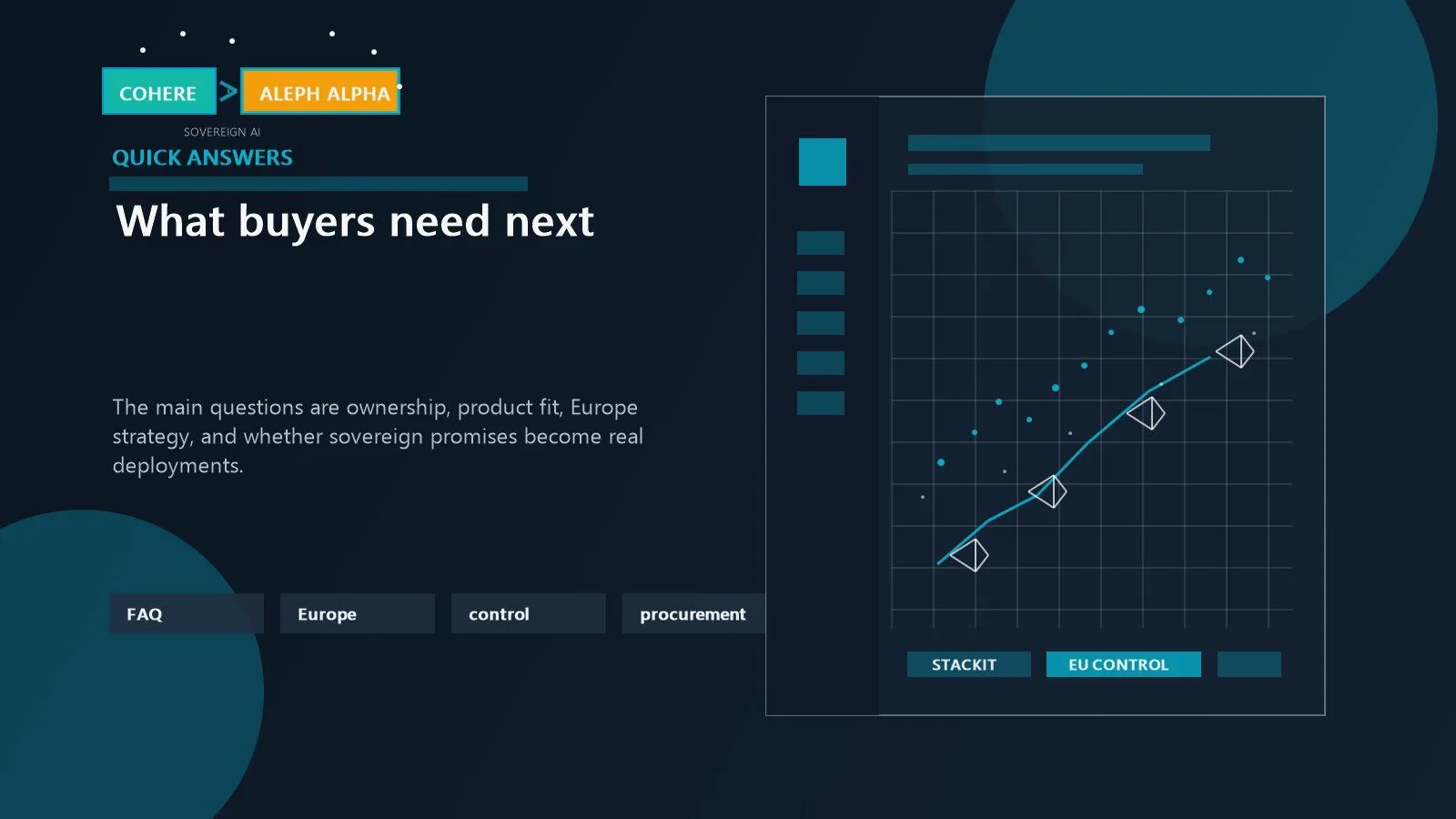Cohere Aleph Alpha Merger: 7 Powerful Reasons Behind It 17 Buyer questions around sovereignty product fit Europe strategy and deployment control represented in a merger FAQ dashboard
