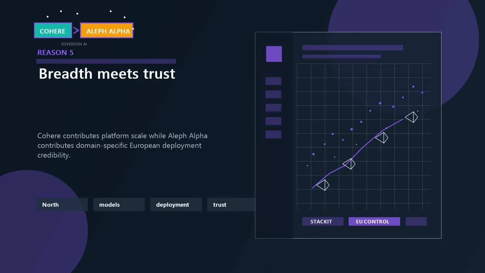 Cohere Aleph Alpha Merger: 7 Powerful Reasons Behind It 14 Cohere platform tools and Aleph Alpha domain trust represented as one enterprise AI stack
