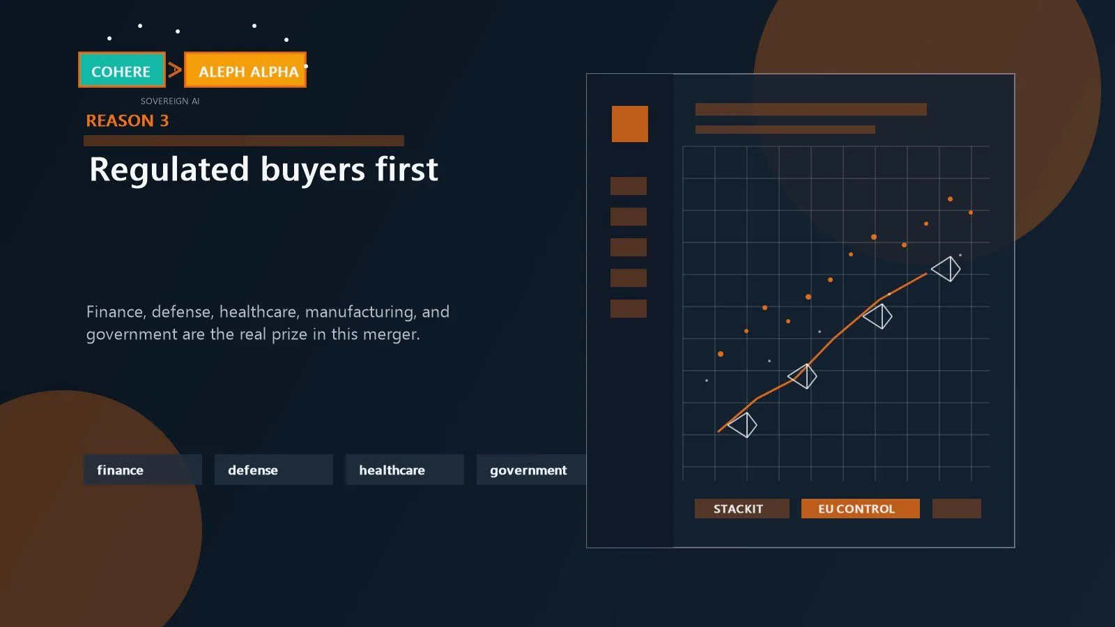 Cohere Aleph Alpha Merger: 7 Powerful Reasons Behind It 12 Regulated-industry buyers represented through finance defense healthcare and public-sector AI workflows