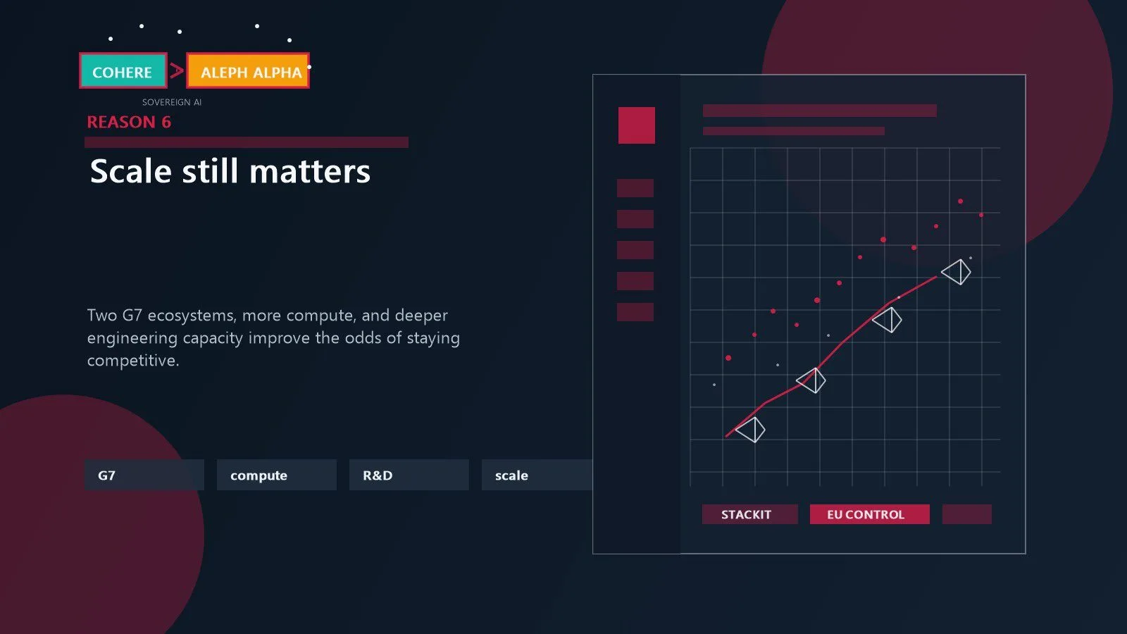 Cohere Aleph Alpha Merger: 7 Powerful Reasons Behind It 15 Transatlantic AI scale shown through engineering capital and compute capacity across Canada and Germany