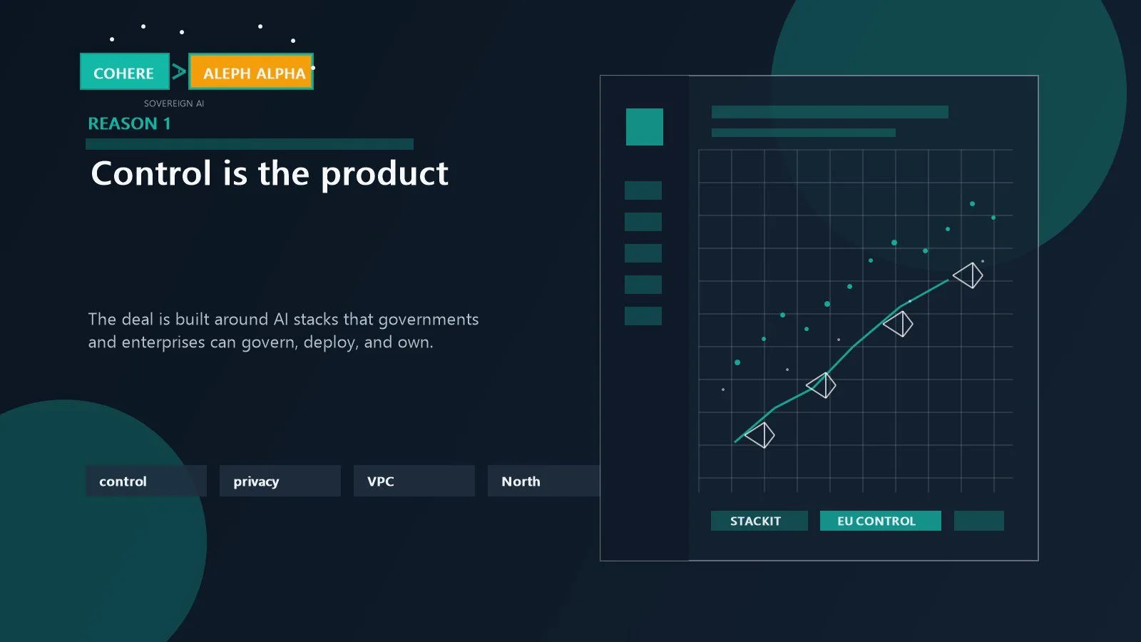 Cohere Aleph Alpha Merger: 7 Powerful Reasons Behind It 10 Cohere Aleph Alpha merger shown through a sovereign AI control dashboard spanning enterprise and government deployment