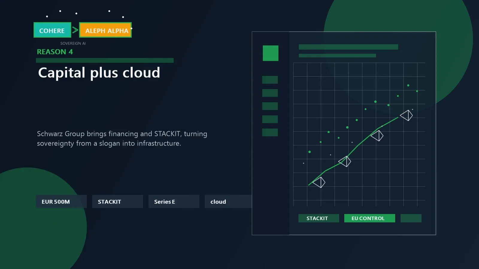 Cohere Aleph Alpha Merger: 7 Powerful Reasons Behind It 13 Schwarz Group financing and STACKIT cloud represented as the infrastructure backbone behind the sovereign AI offering