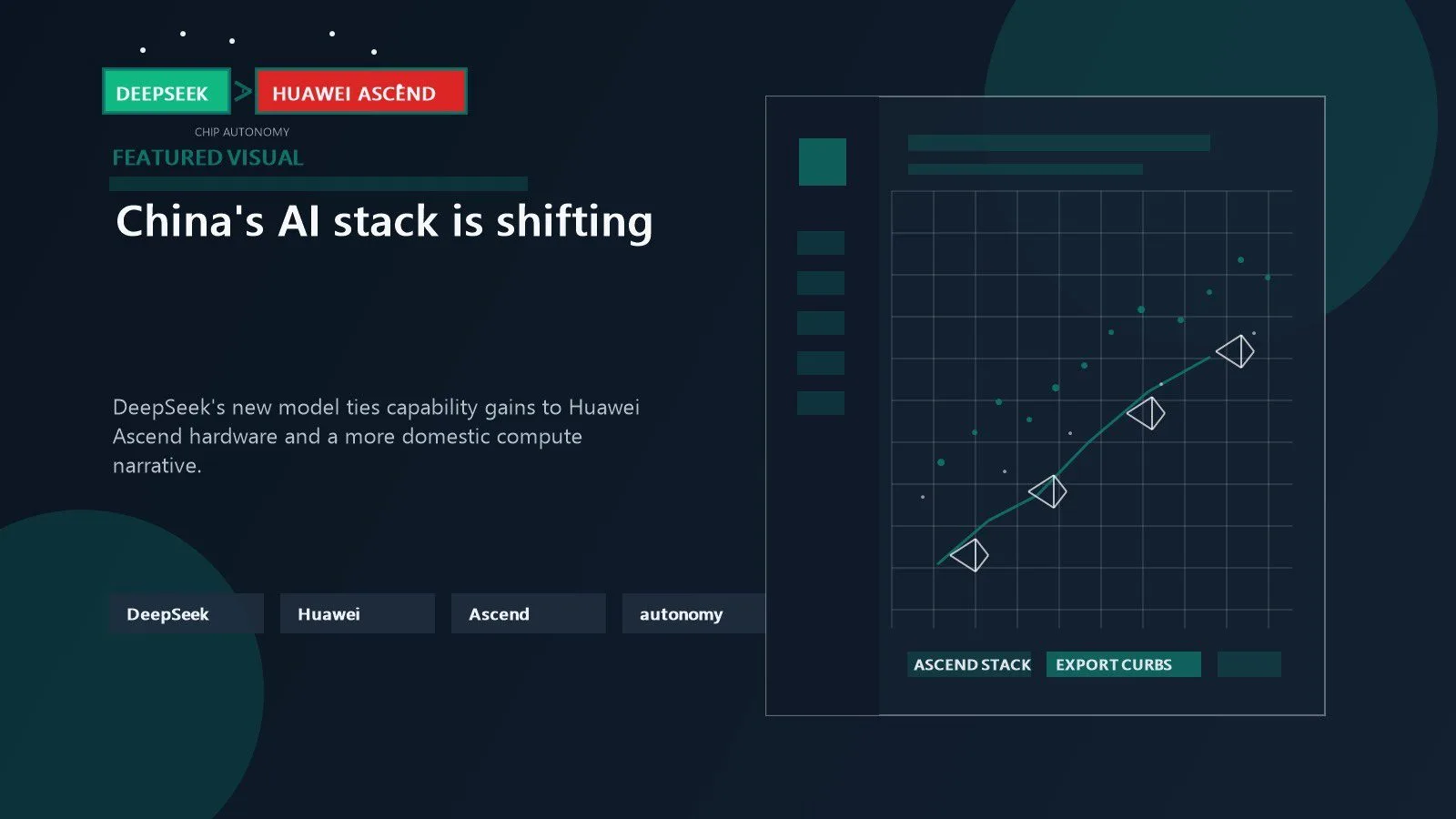 DeepSeek Huawei chips model shown through AI infrastructure dashboards and Huawei Ascend hardware signals