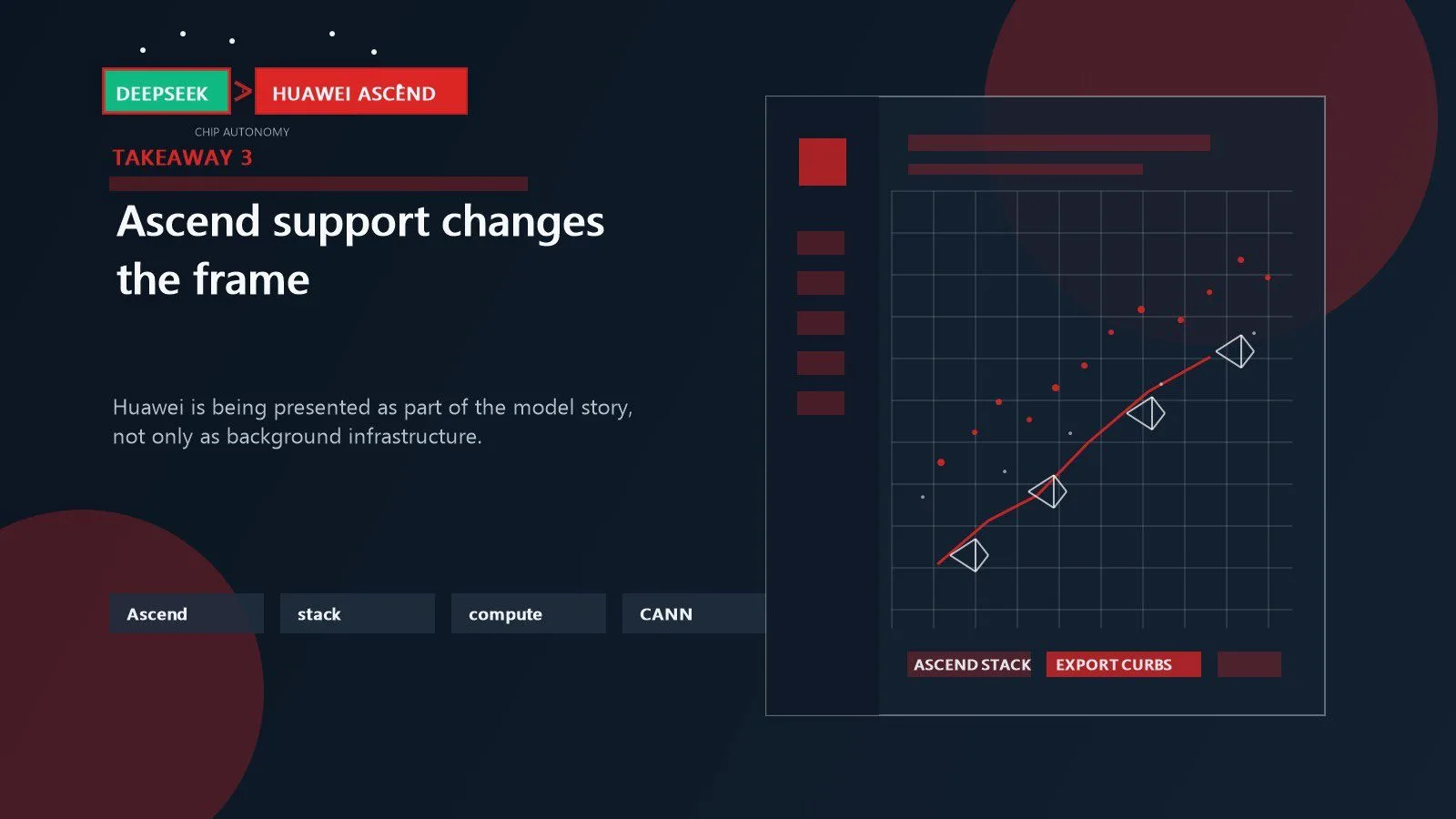 DeepSeek Huawei chips model: 7 critical takeaways 12 Huawei Ascend hardware and model coordination shown as the new center of the launch narrative