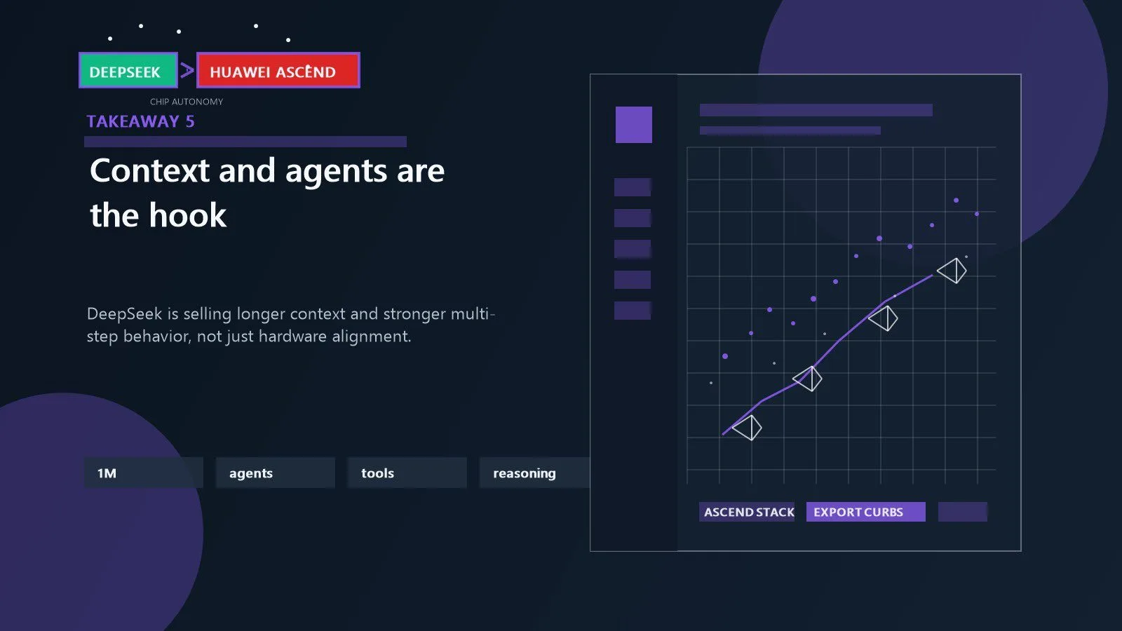 DeepSeek Huawei chips model: 7 critical takeaways 14 Long-context processing and agent workflows shown as the capability layer behind DeepSeek V4 claims