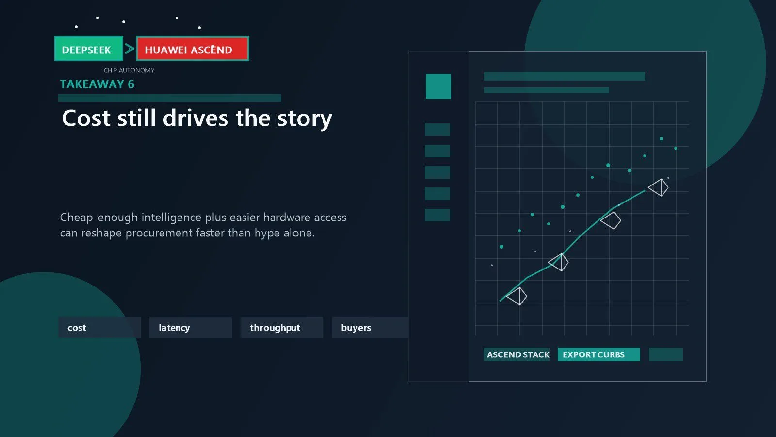 DeepSeek Huawei chips model: 7 critical takeaways 15 AI infrastructure pricing throughput and efficiency signals shown as the economic core of the DeepSeek story