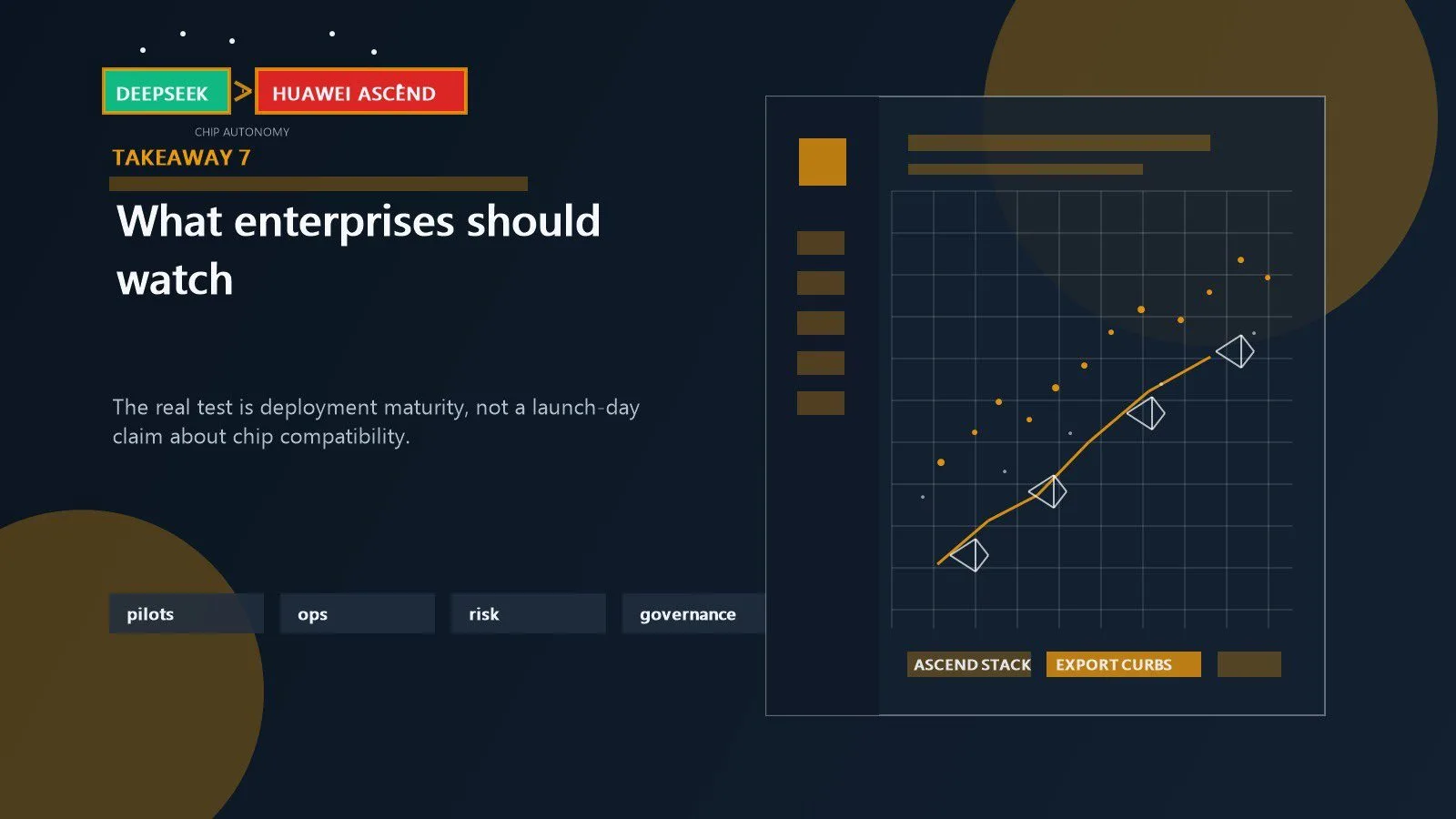 DeepSeek Huawei chips model: 7 critical takeaways 16 Enterprise evaluation of model quality latency governance and hardware maturity shown as the next decision point