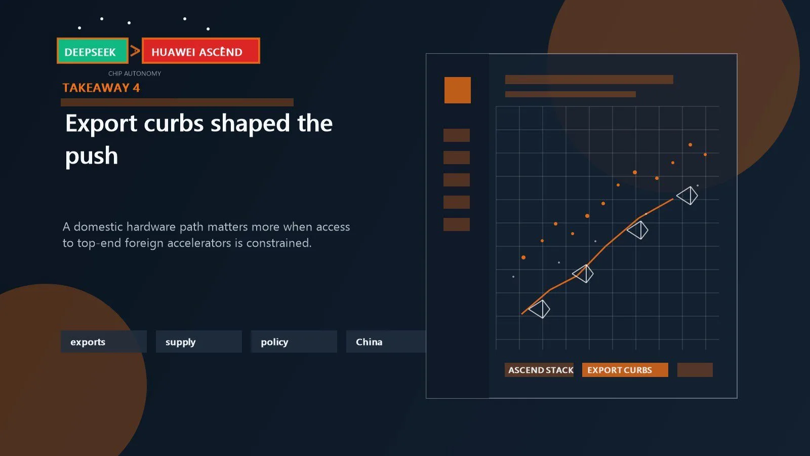 DeepSeek Huawei chips model: 7 critical takeaways 13 Export controls and domestic chip alternatives shown shaping the next phase of Chinese AI infrastructure