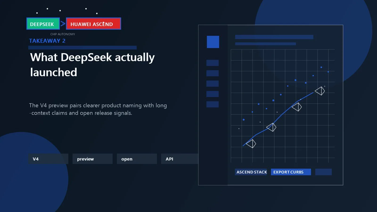 DeepSeek Huawei chips model: 7 critical takeaways 11 DeepSeek V4 preview represented through model cards long-context claims and launch-day infrastructure cues