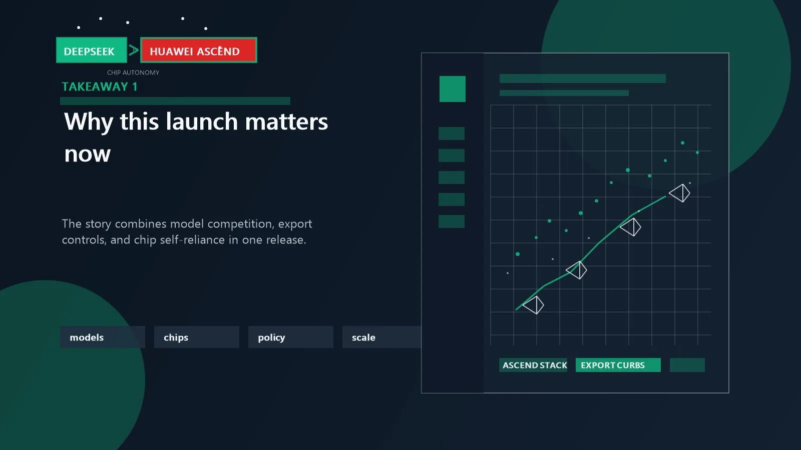 DeepSeek Huawei chips model: 7 critical takeaways 10 DeepSeek Huawei chips model shown through domestic AI infrastructure signals and chip strategy dashboards