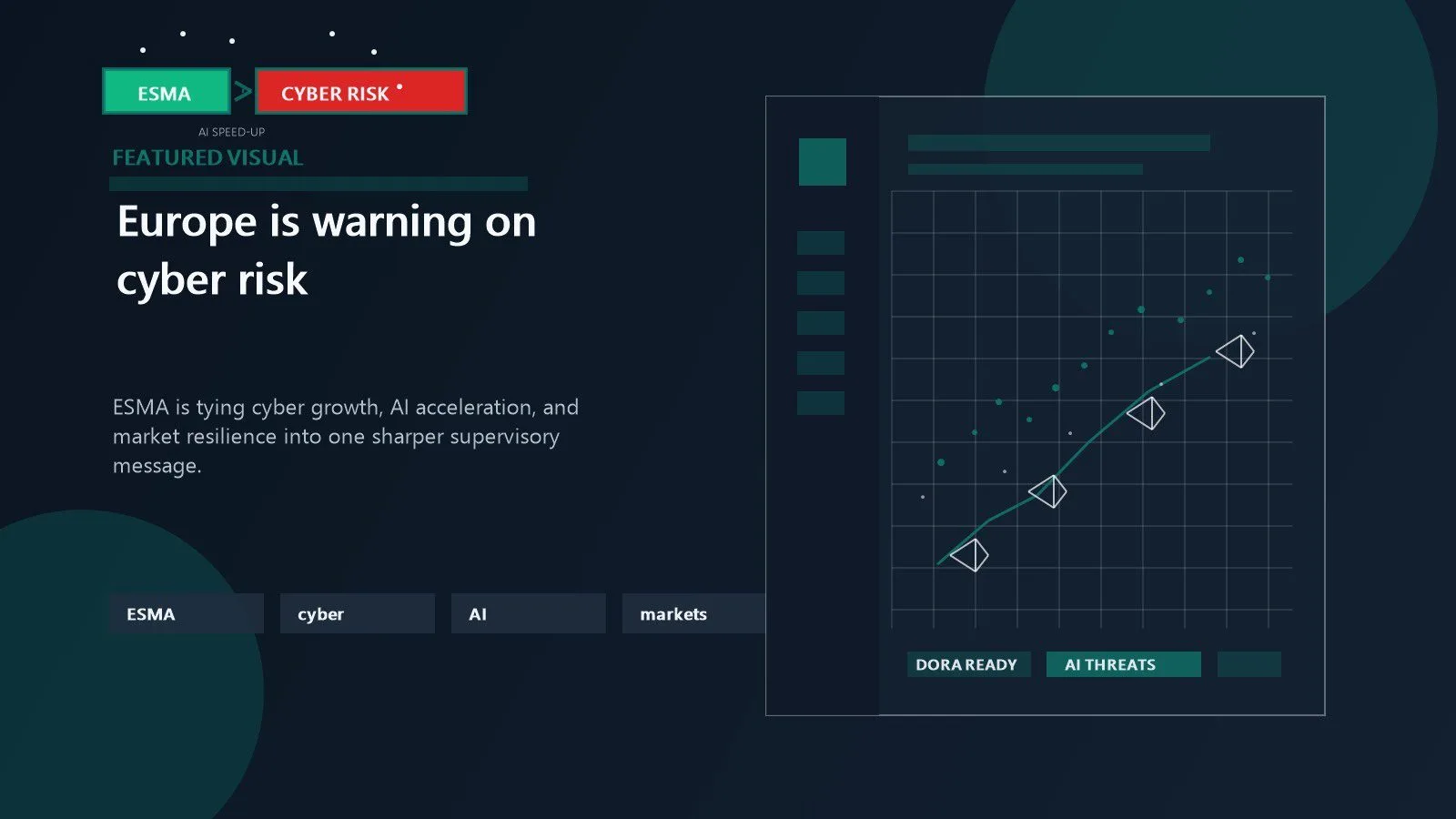 ESMA cyber threats warning shown through EU market dashboards cyber alerts and operational resilience signals
