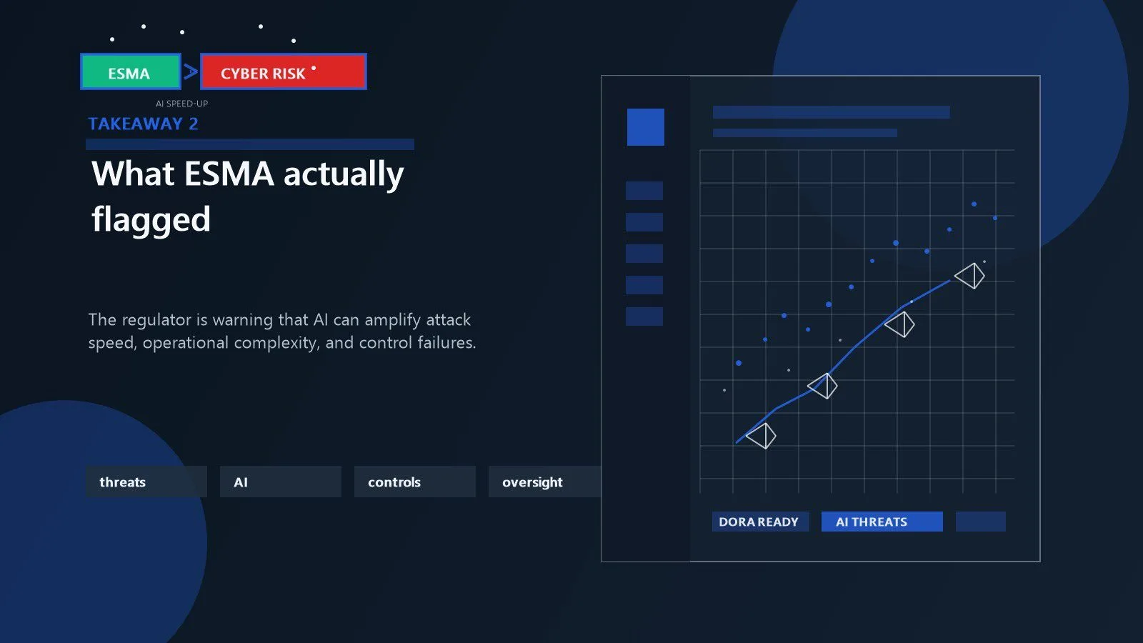 ESMA cyber threats warning: 7 urgent risks for markets 11 Growing cyber threats and AI-amplified market risk shown as the core ESMA supervisory warning
