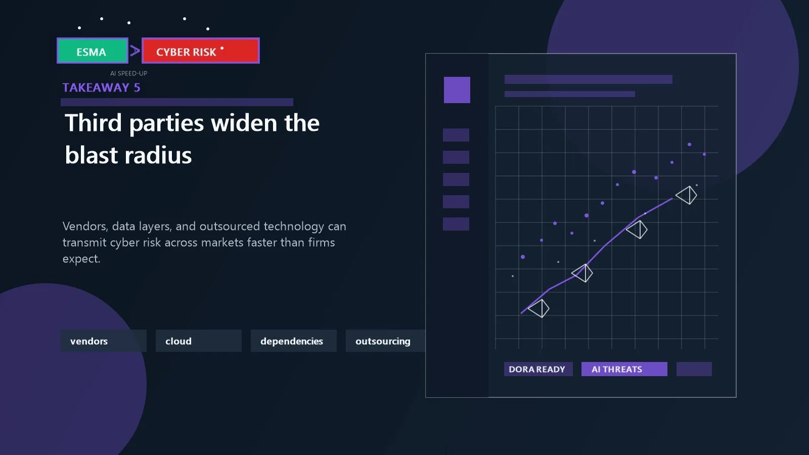 ESMA cyber threats warning: 7 urgent risks for markets 14 Third-party cloud vendors data services and outsourced technology shown widening financial cyber exposure