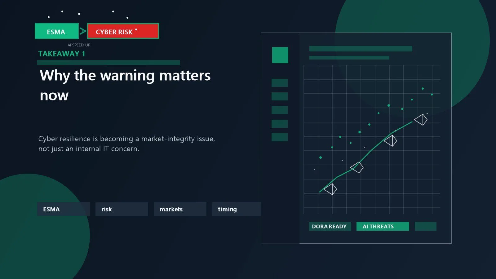 ESMA cyber threats warning: 7 urgent risks for markets 10 ESMA cyber threats warning shown through European market dashboards and rising digital-risk signals