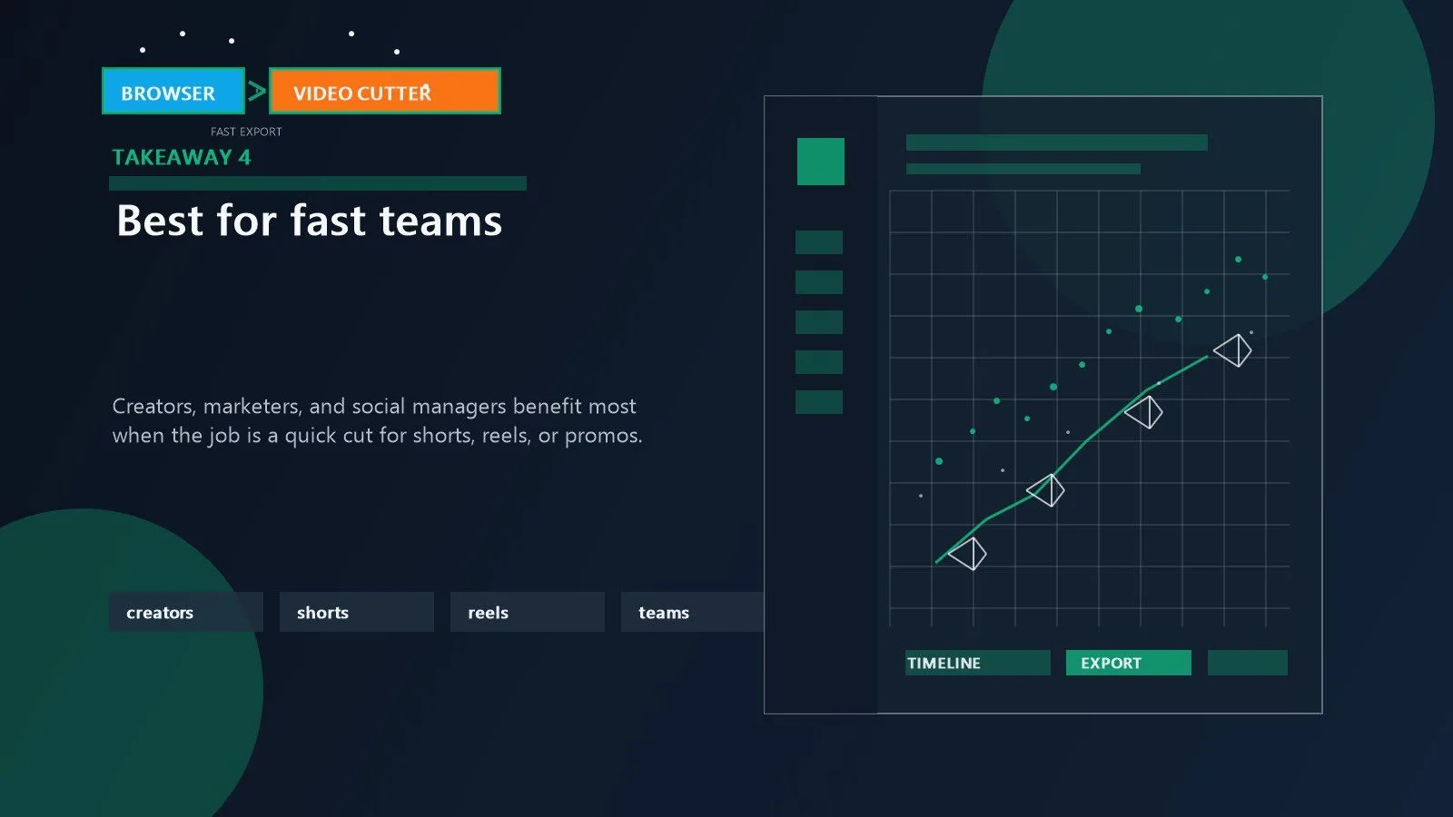 EZTrimmer: 7 smart facts about the free video cutter 13 EZTrimmer positioned for creators marketers and short-form teams producing reels shorts and promo clips quickly