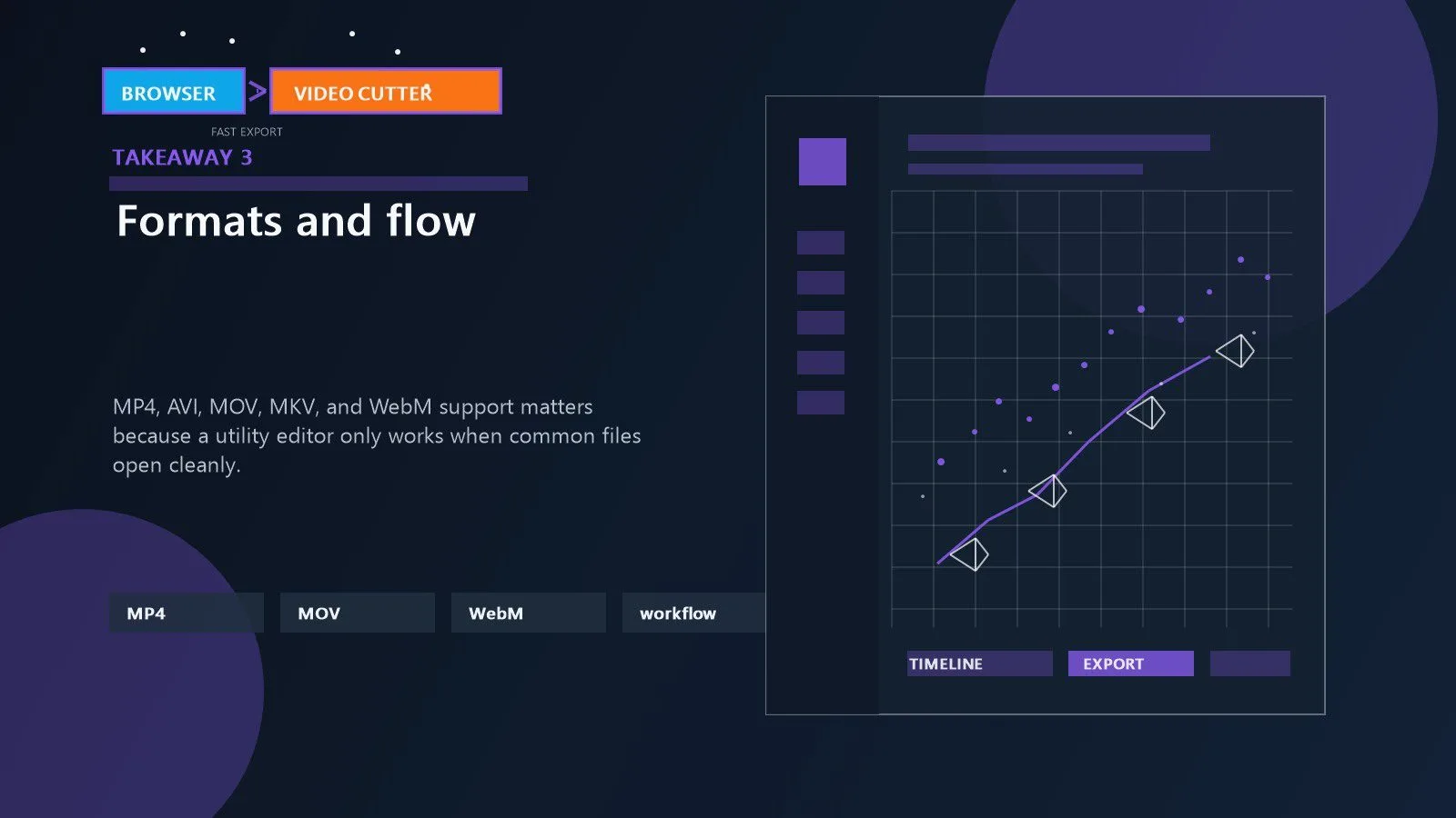 EZTrimmer: 7 smart facts about the free video cutter 12 Supported video workflows shown through MP4 MOV MKV AVI and WebM handling in a simple upload trim export flow