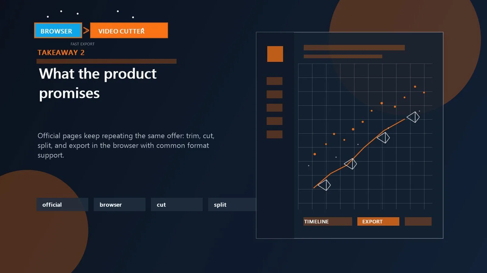 EZTrimmer: 7 smart facts about the free video cutter 11 Official product claims shown through browser trimming splitting and export promises across EZTrimmer landing pages