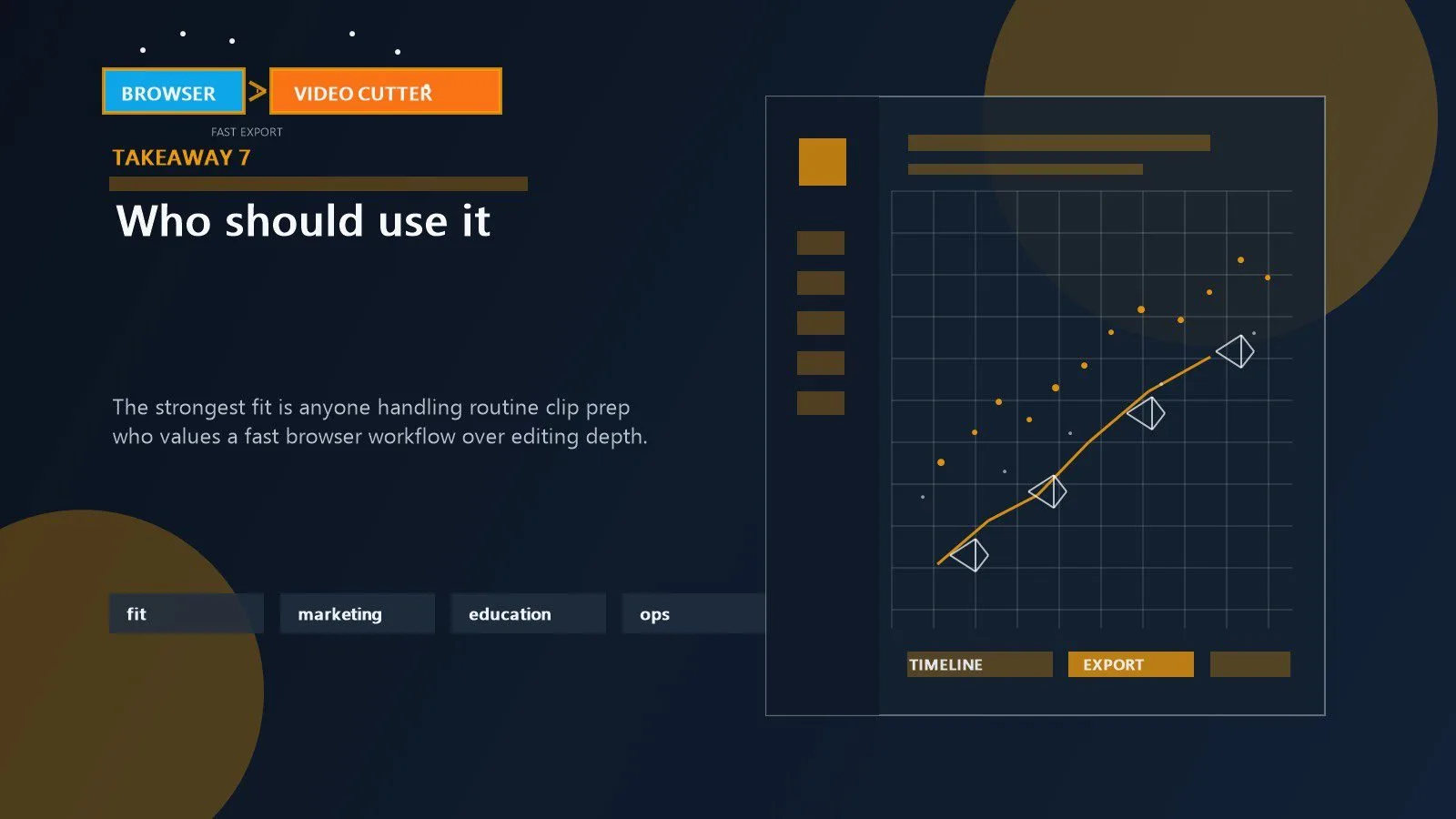 EZTrimmer: 7 smart facts about the free video cutter 16 Best-fit users shown through fast-moving creators educators and marketers who need quick browser-based video cleanup