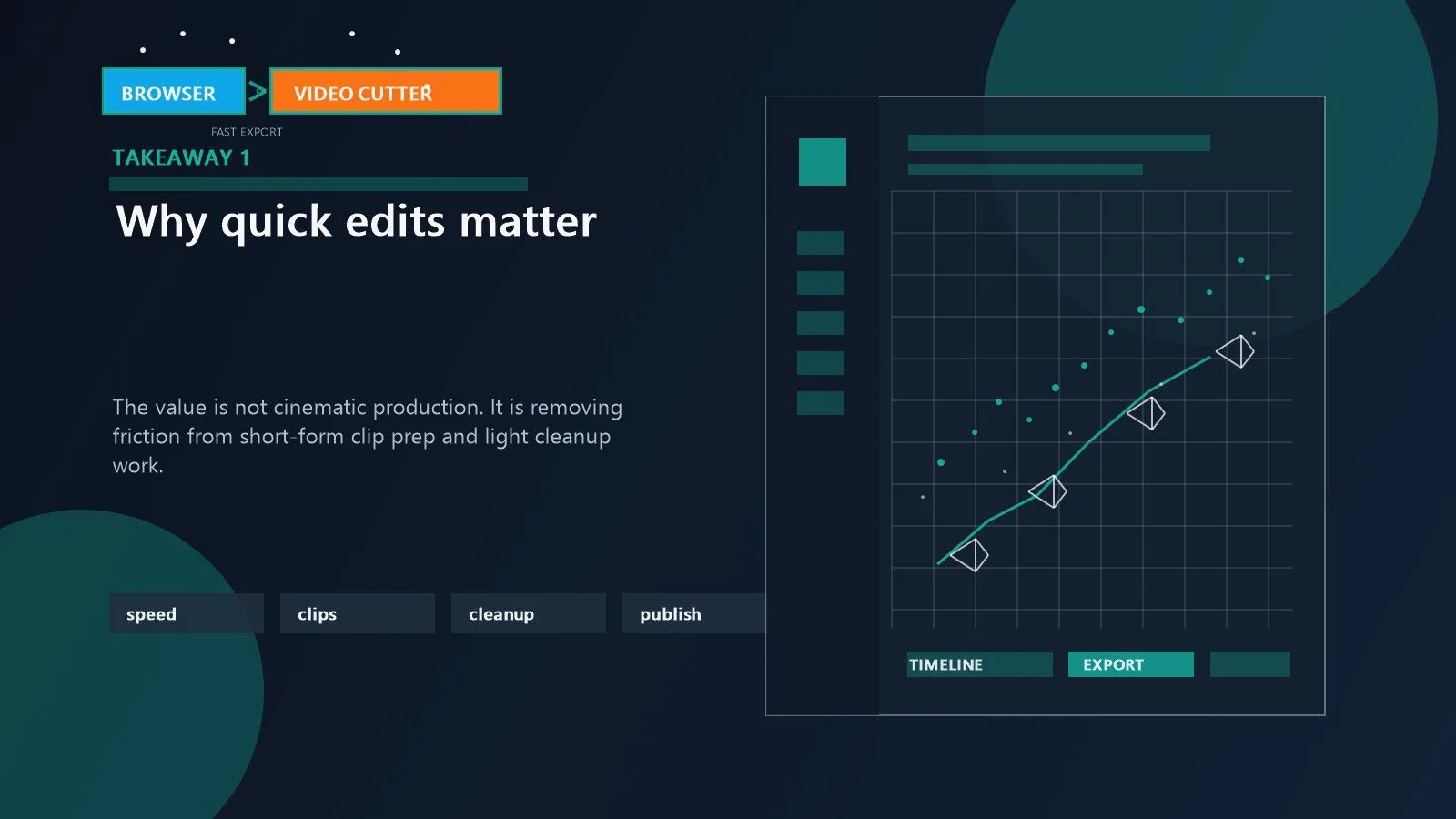 EZTrimmer: 7 smart facts about the free video cutter 10 EZTrimmer shown as a quick video editing tool built for fast browser-based cuts and short-form clip prep
