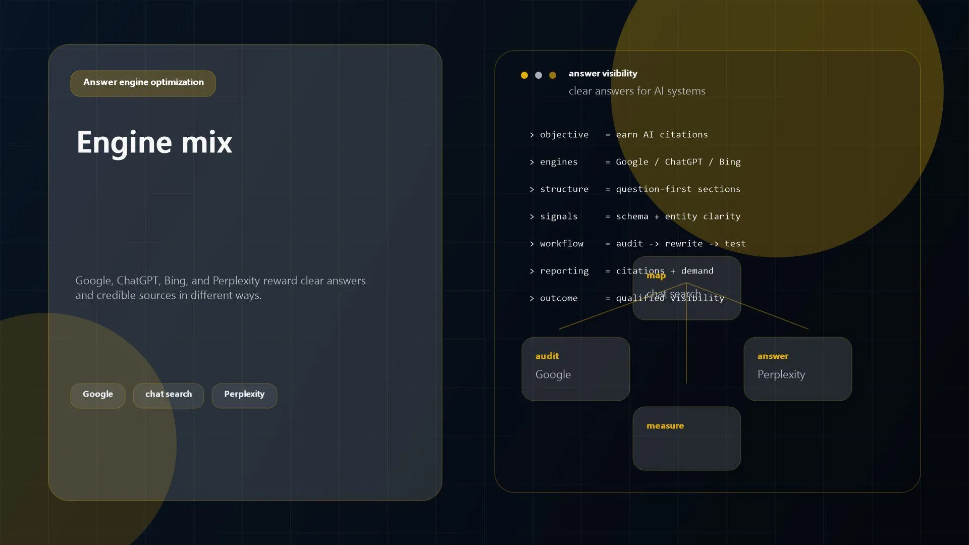 HubSpot AEO engine mix across Google AI Overviews, ChatGPT Search, Bing Copilot, and Perplexity