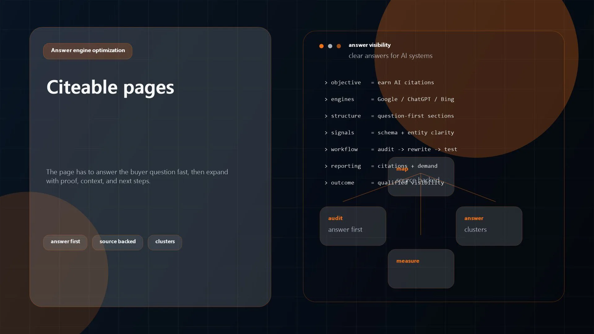 Answer-first content design showing how HubSpot AEO works in practice