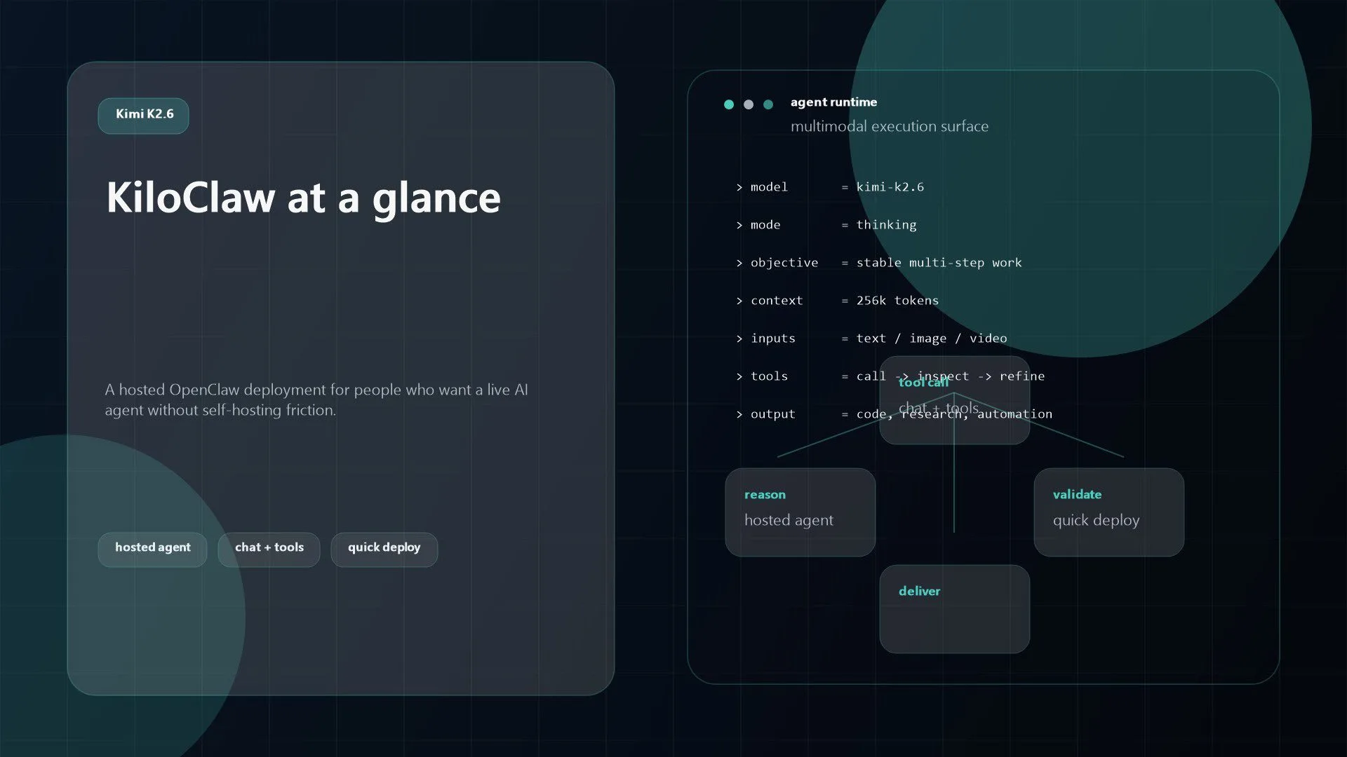 KiloClaw Review: 7 Best Features, Pricing, and Use Cases 10 KiloClaw hosted AI agent capabilities and connected workflow surfaces