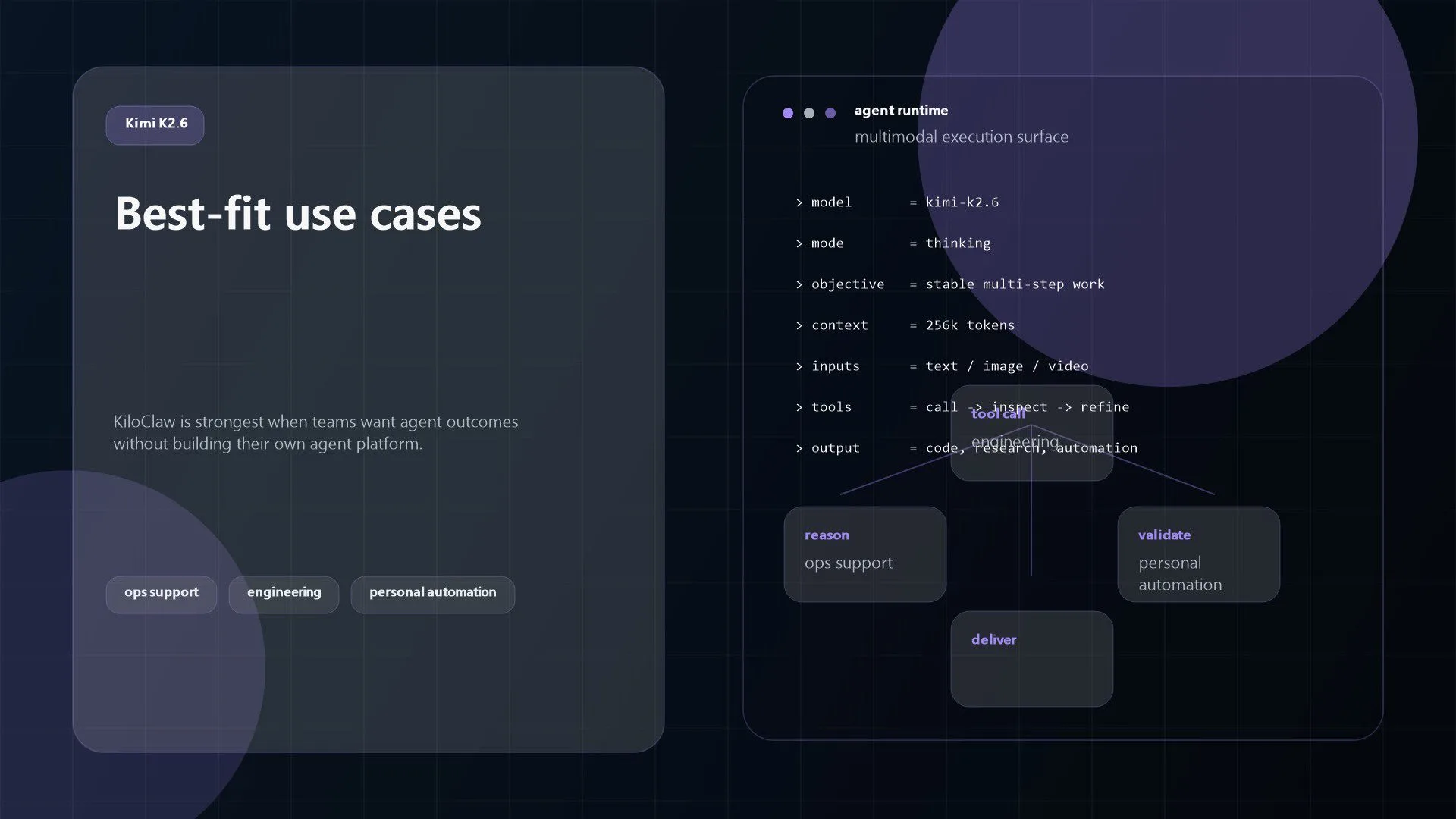KiloClaw Review: 7 Best Features, Pricing, and Use Cases 15 Abstract illustration of hosted agent use cases across operations, engineering, and personal automation
